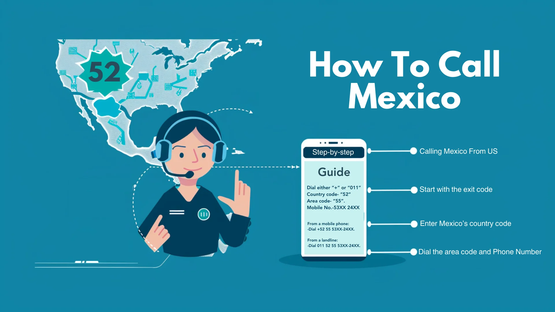 How To Call Mexico From the US