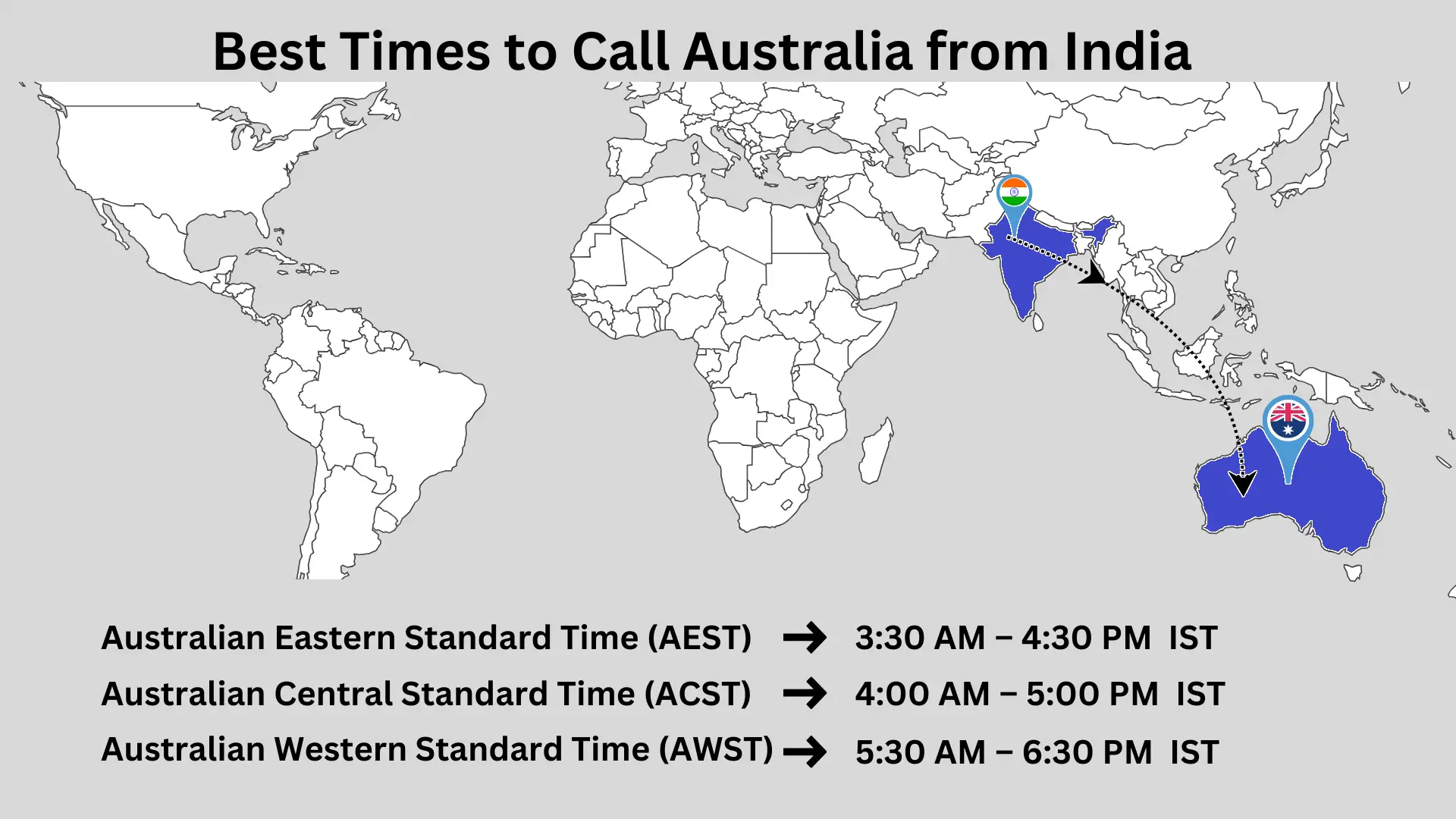 time zone to call from India to australia