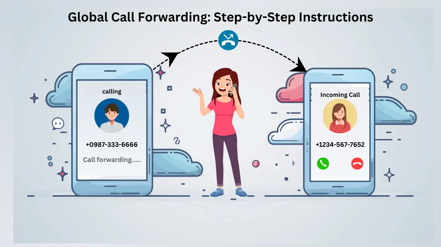 Global Call Forwarding