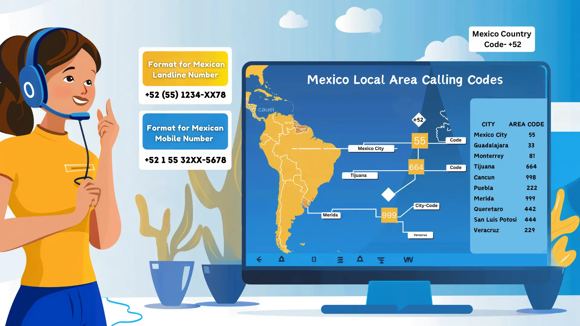 Mexico Local Area Calling Codes