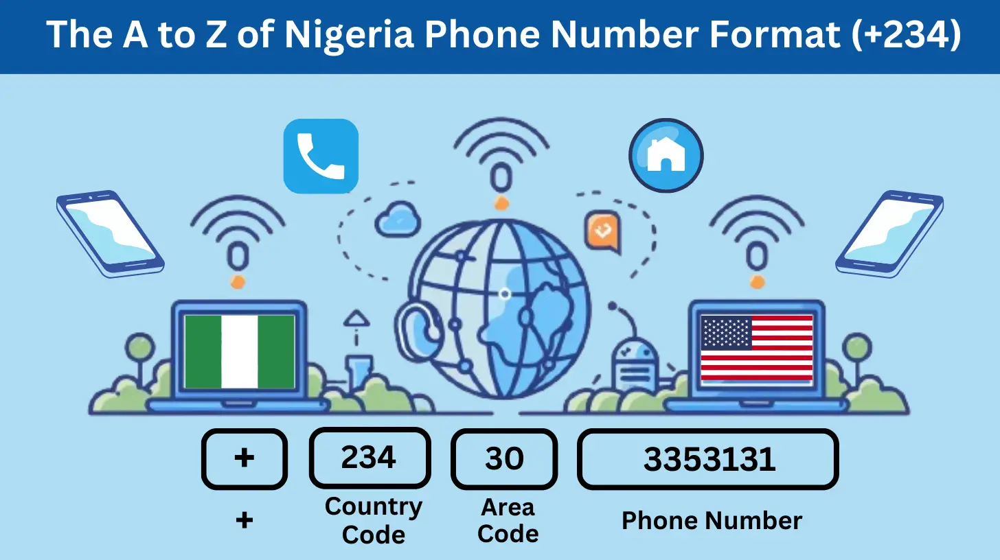 Nigeria Phone Number Format