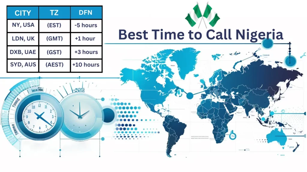 Best Time to Call Nigeria