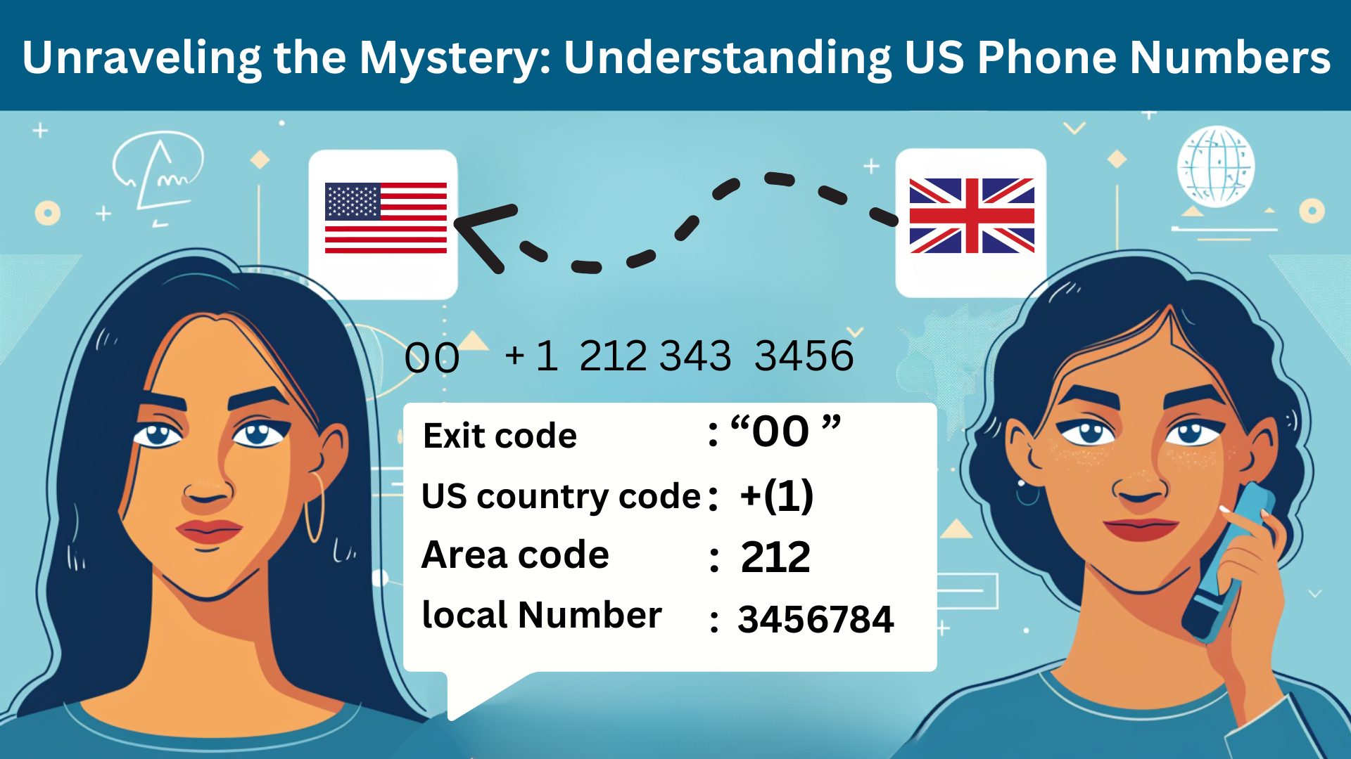 Unraveling the Mystery: Understanding US Phone Numbers