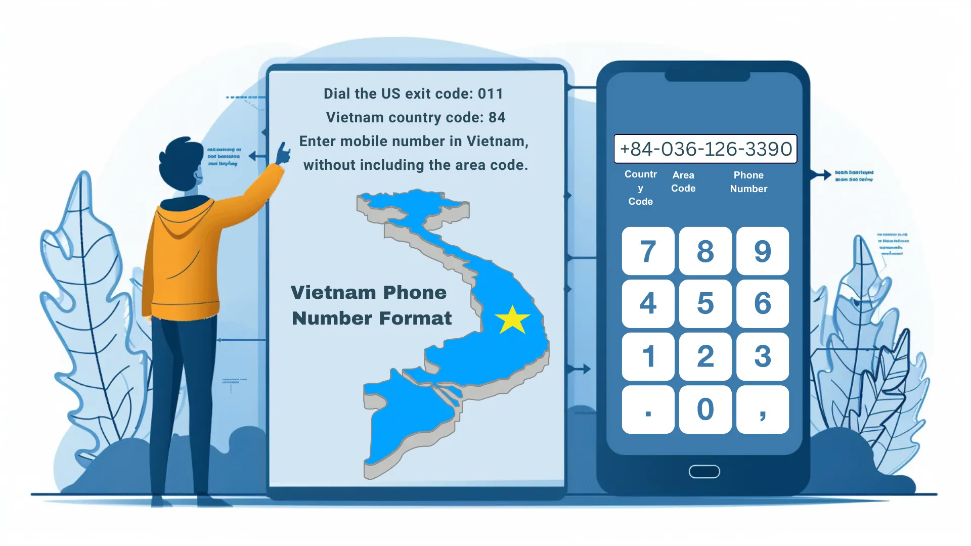 Steps for Calling Vietnam from the US (Landline):
