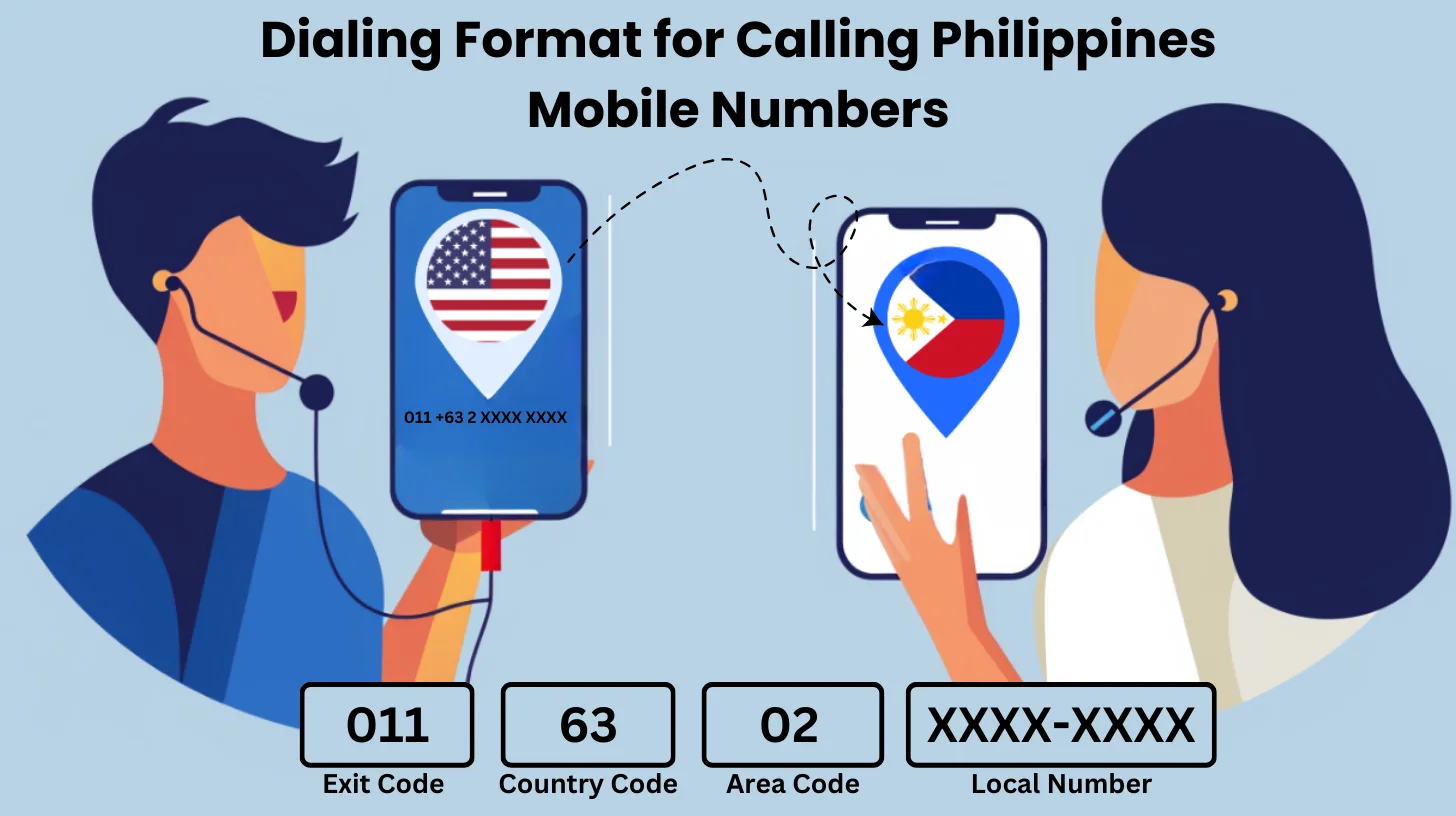 Dialing Format for Calling Philippines Mobile Numbers