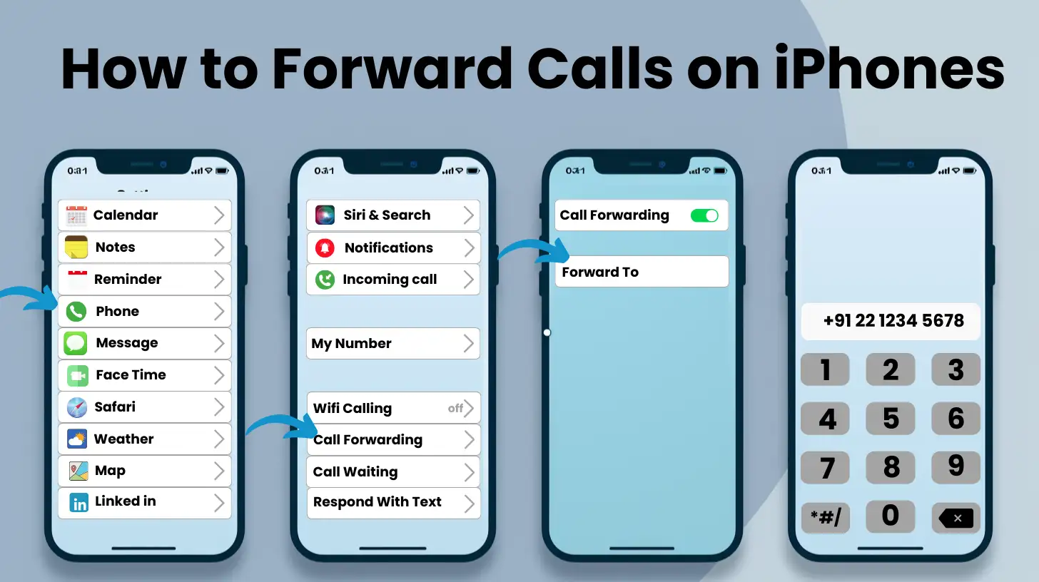 How to Forward Calls on iPhones