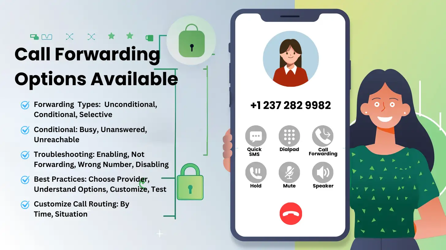 Call Forwarding Options Available