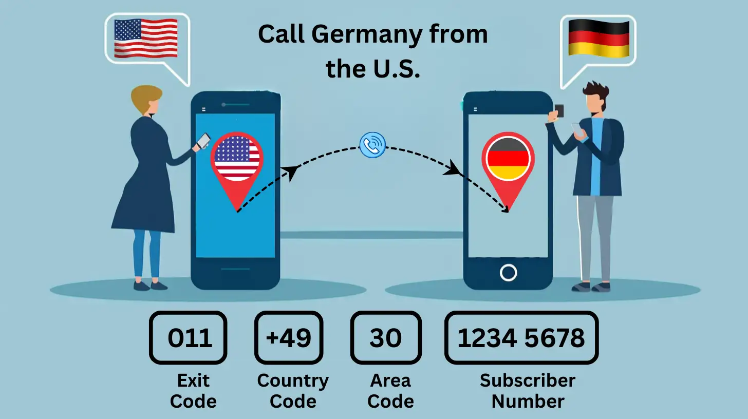 Call Germany from the U.S. 