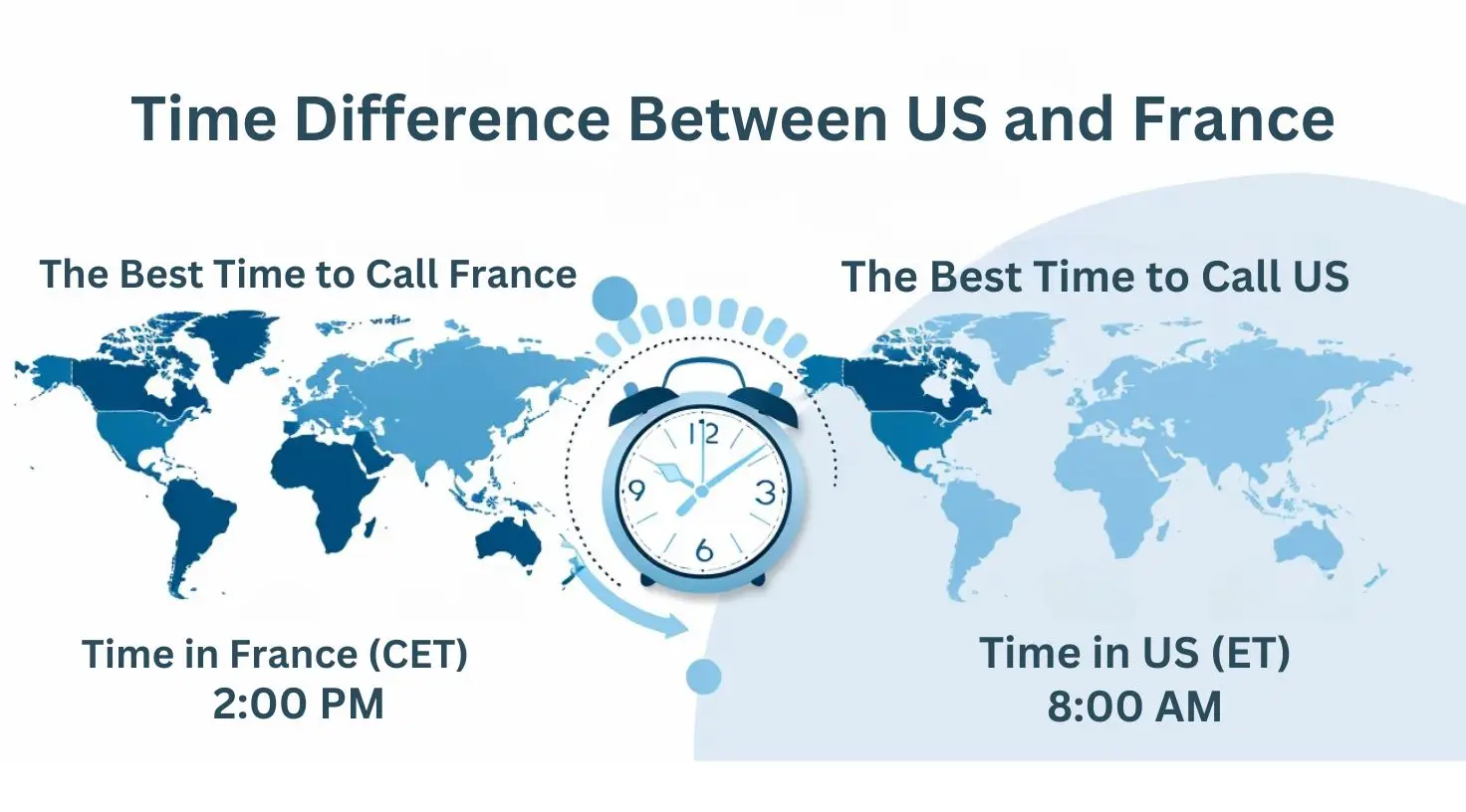 The Best Time to Call France