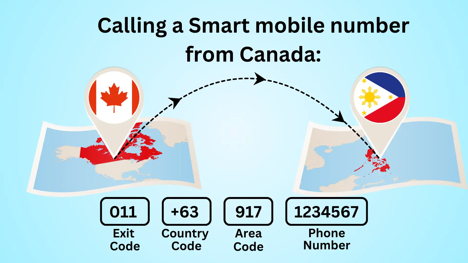 Calling a Smart mobile number from Canada to Phillipine