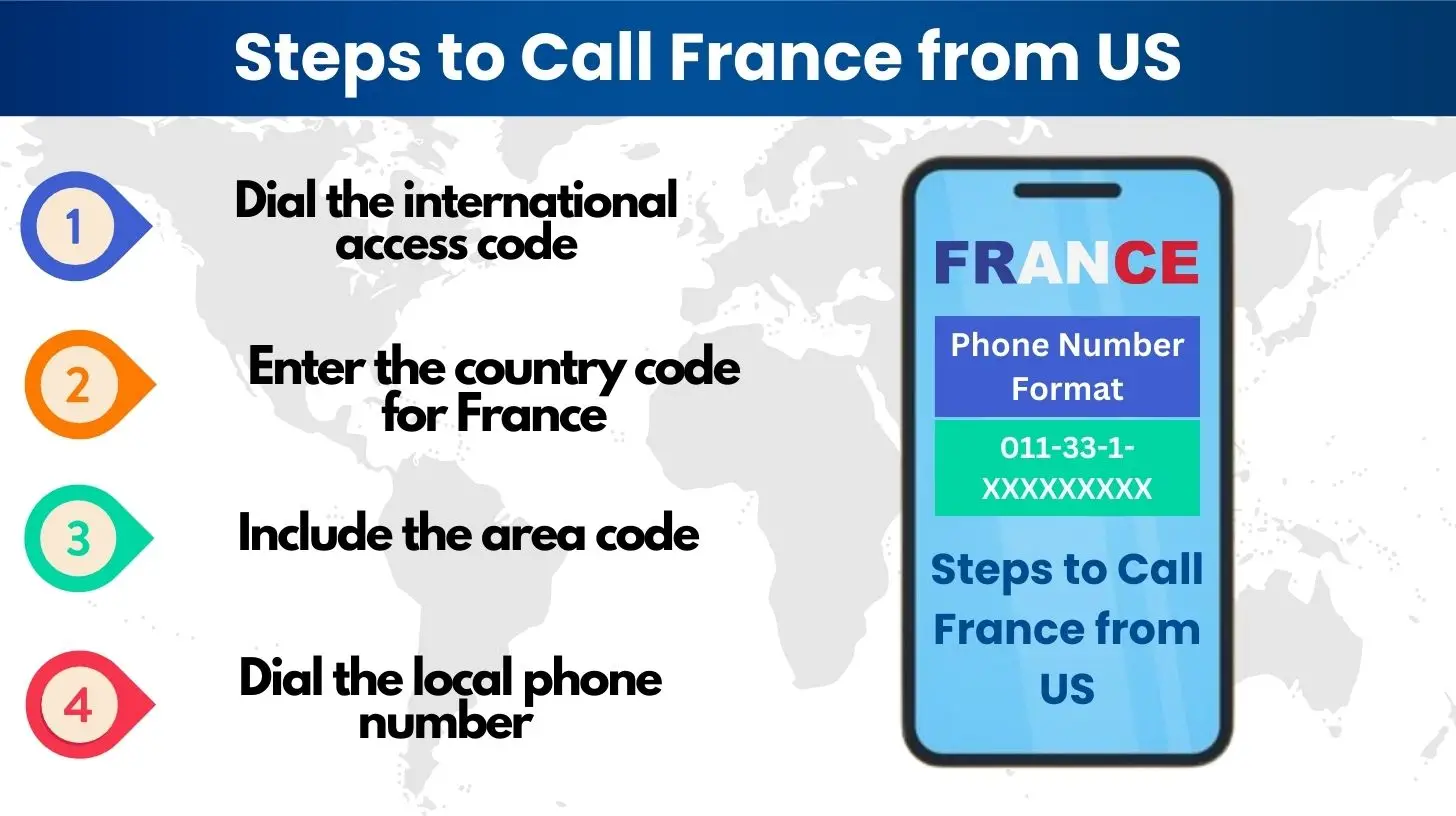 Steps to Call France from US