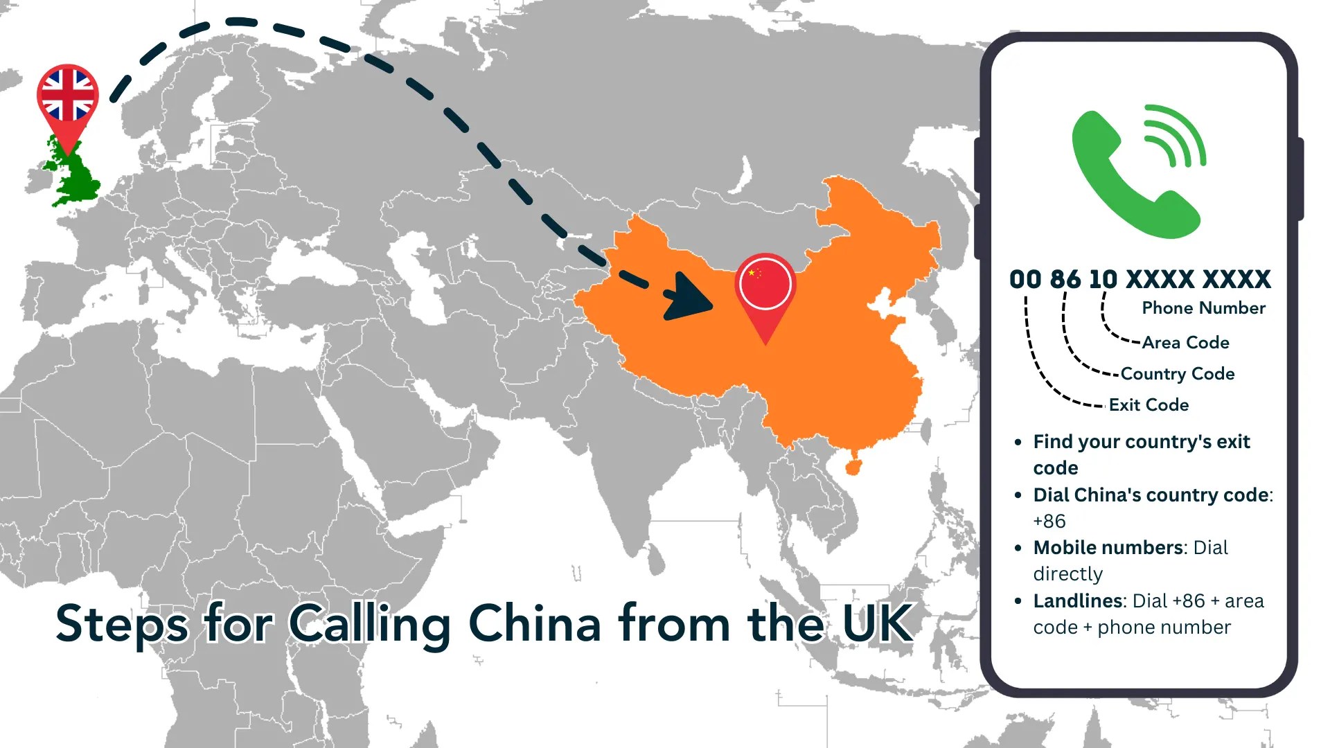 Steps for Calling China from the UK 