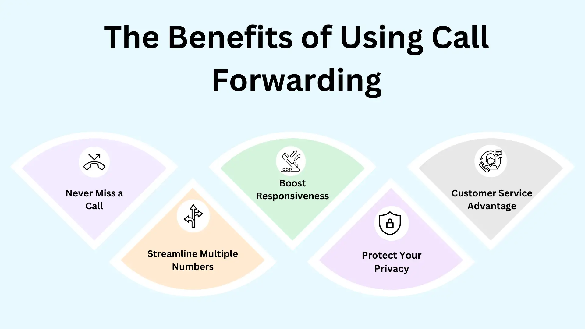 Benefits of Call Forwarding