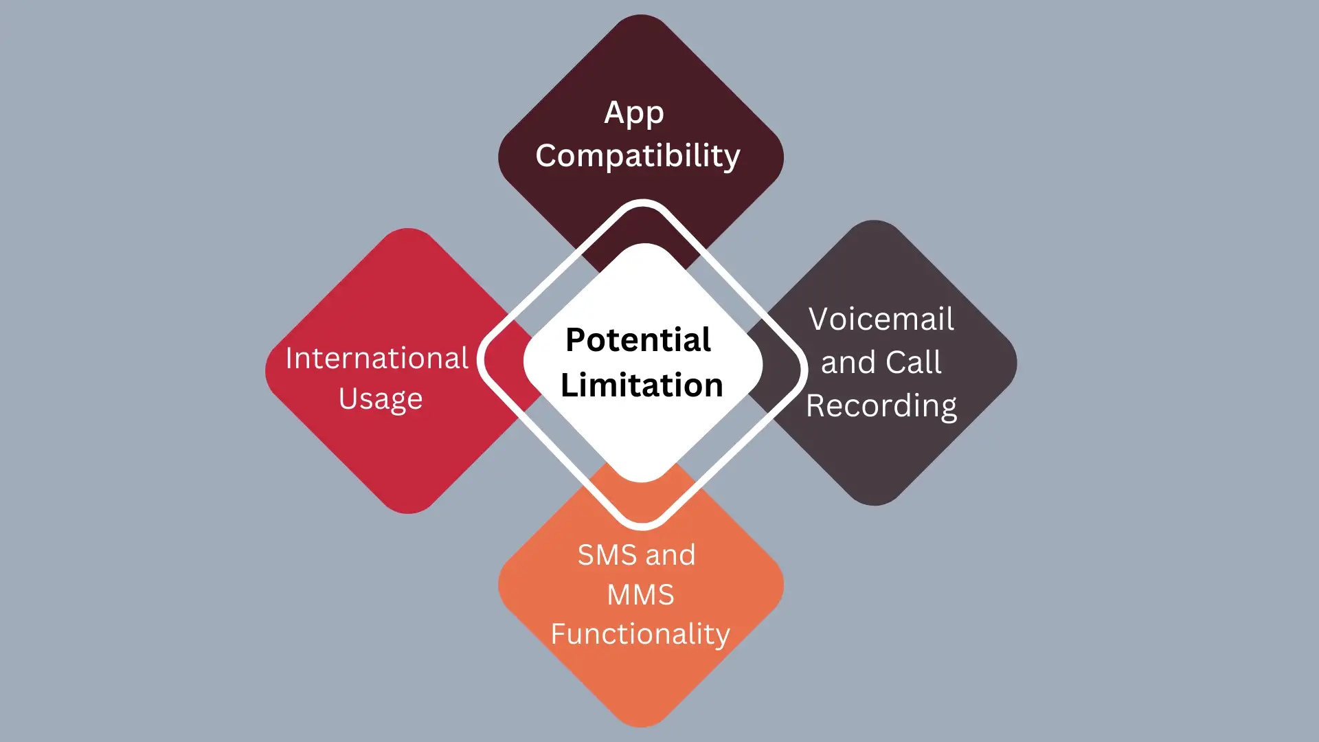 Potential Limitation of Proxy Phone Number