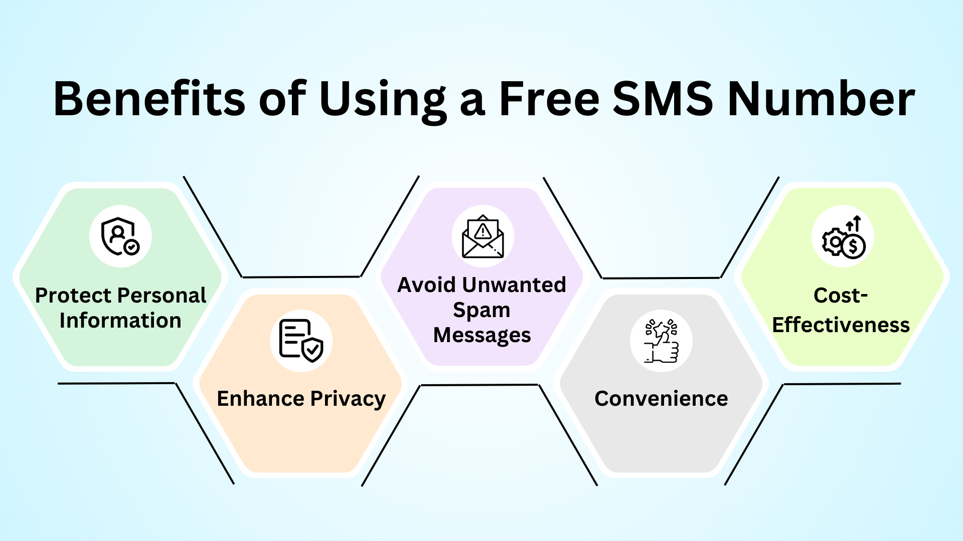 Benefits of Using a Free SMS Number
