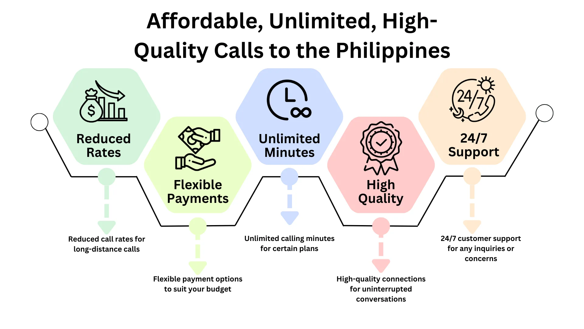 International Calling Plans for the Philippines