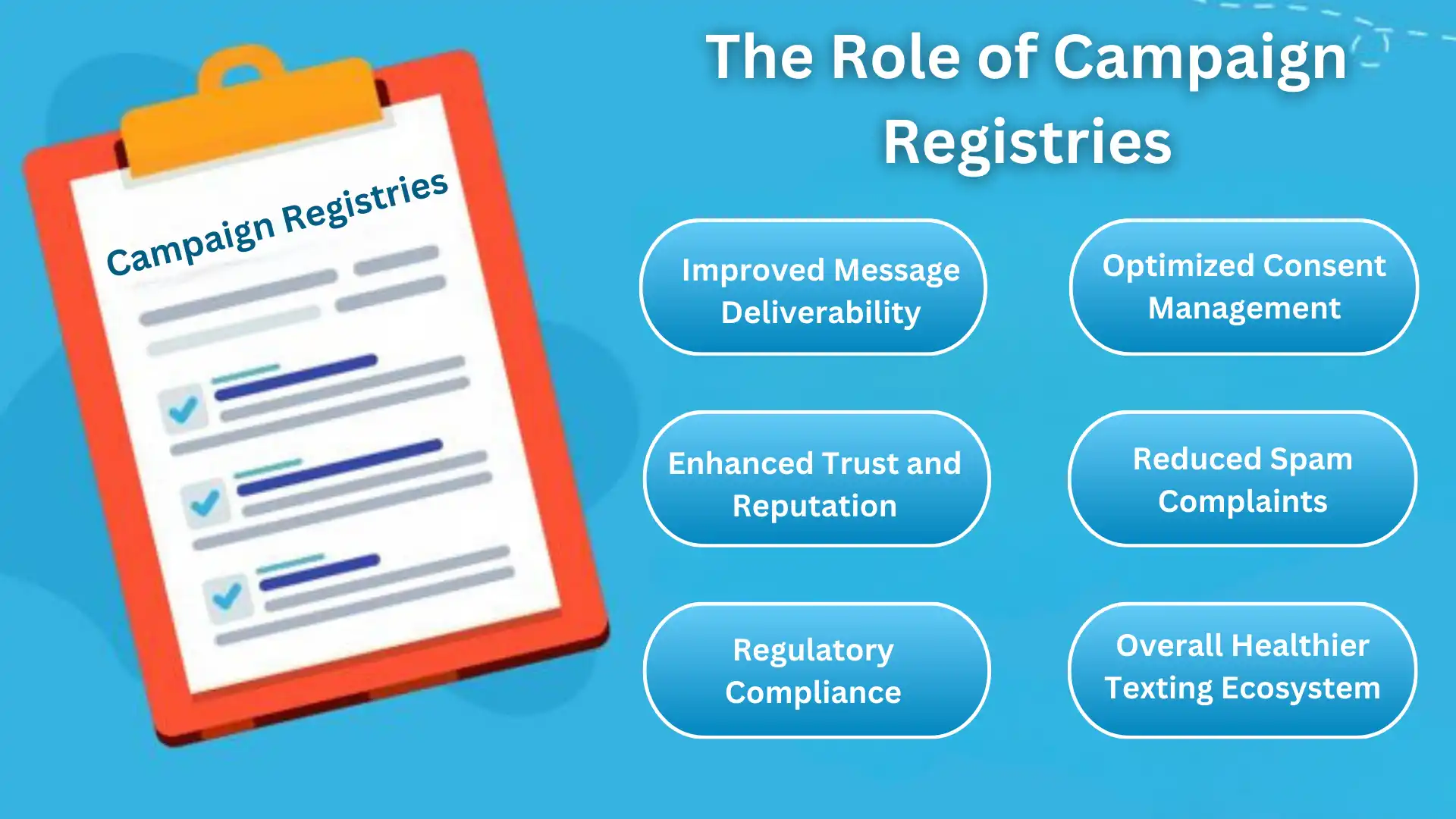 The Role of Campaign Registries