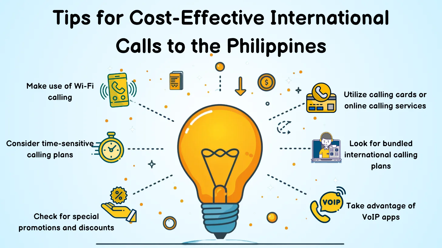 Tips for Cost-Effective International Calls to the Philippines