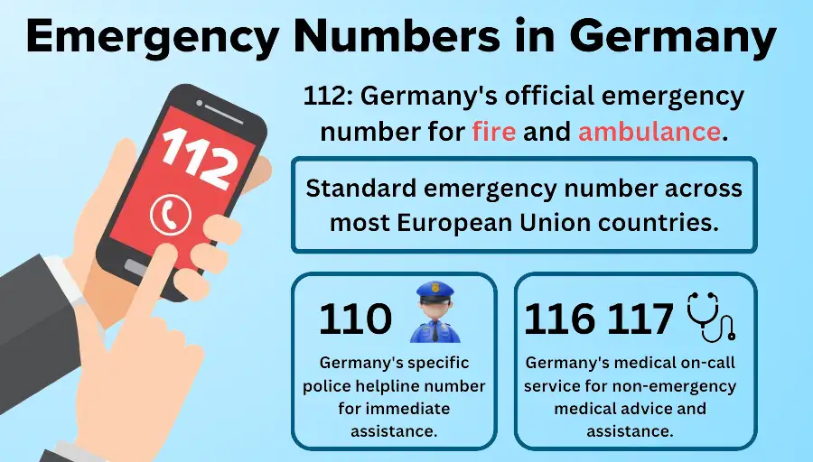 Emergency Number in Germany