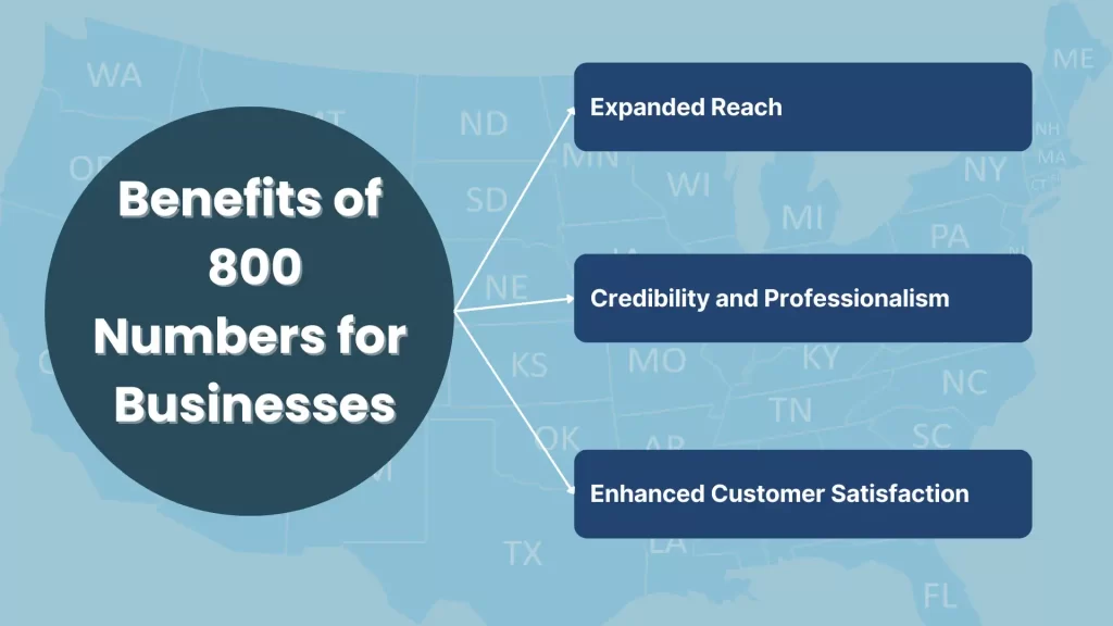 Benefits of 800 Numbers for Businesses