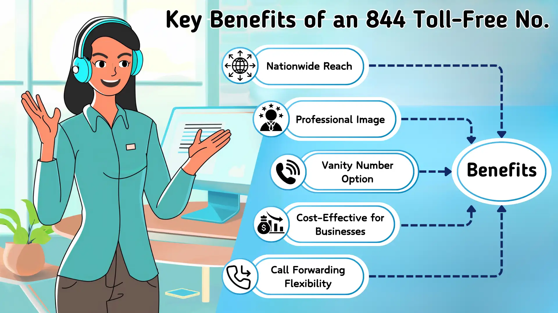 Key Benefits of an 844 Toll-Free Number