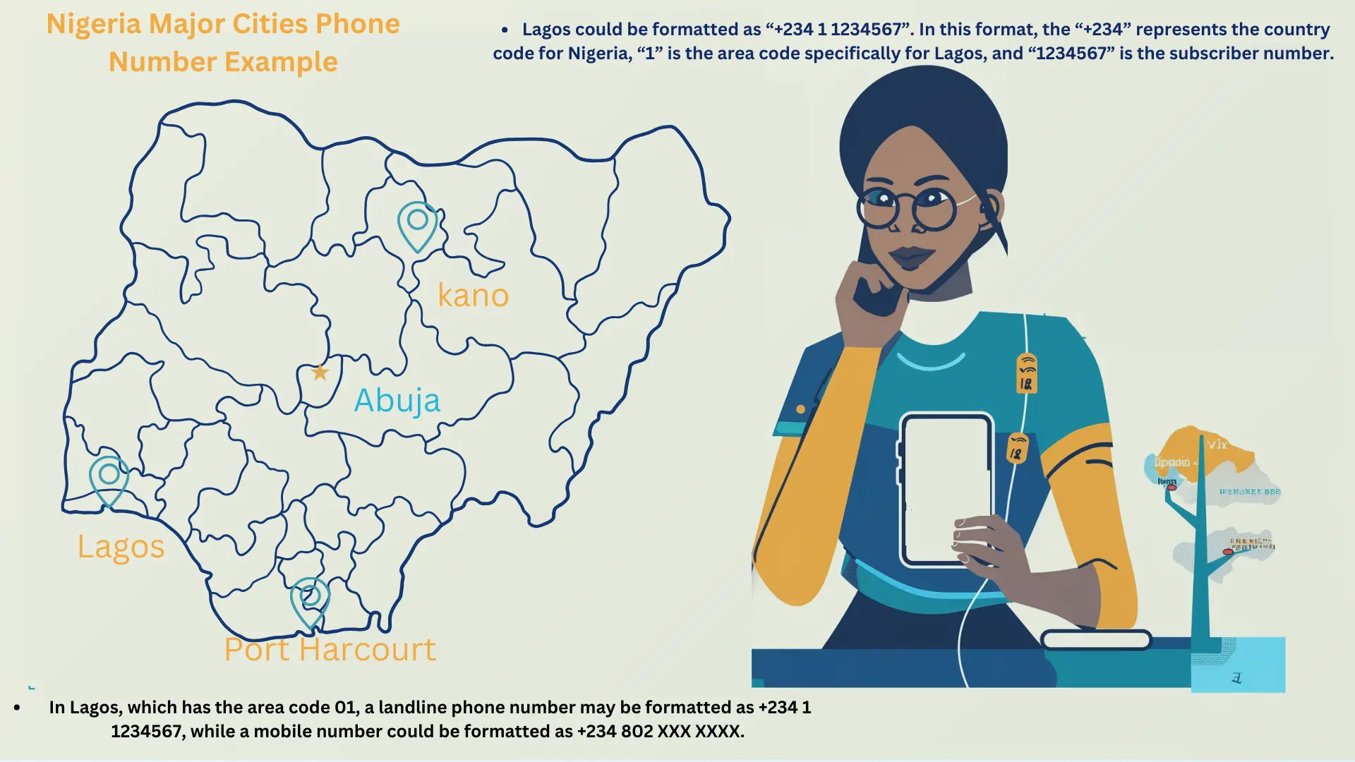 Nigeria Major Cities Phone Number Example