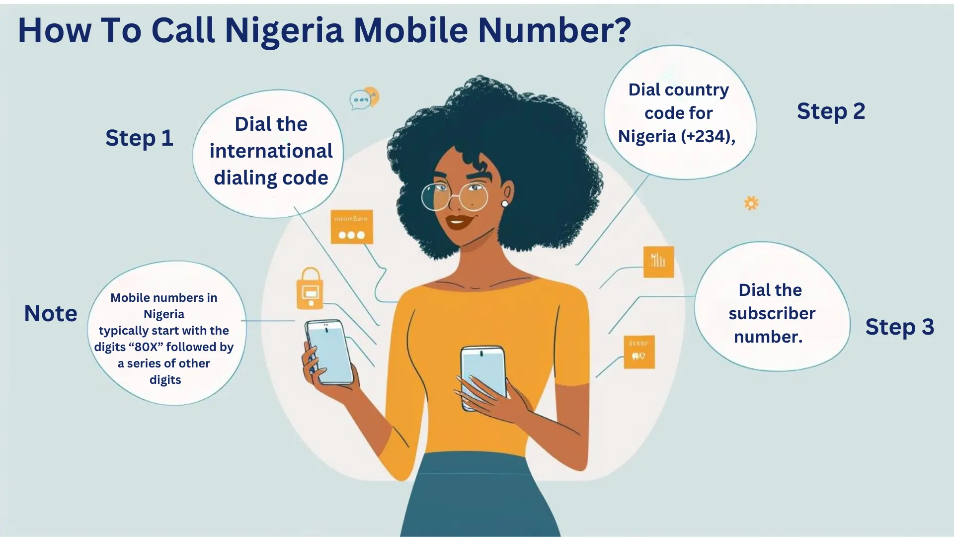 How To Call Nigeria Mobile Number?