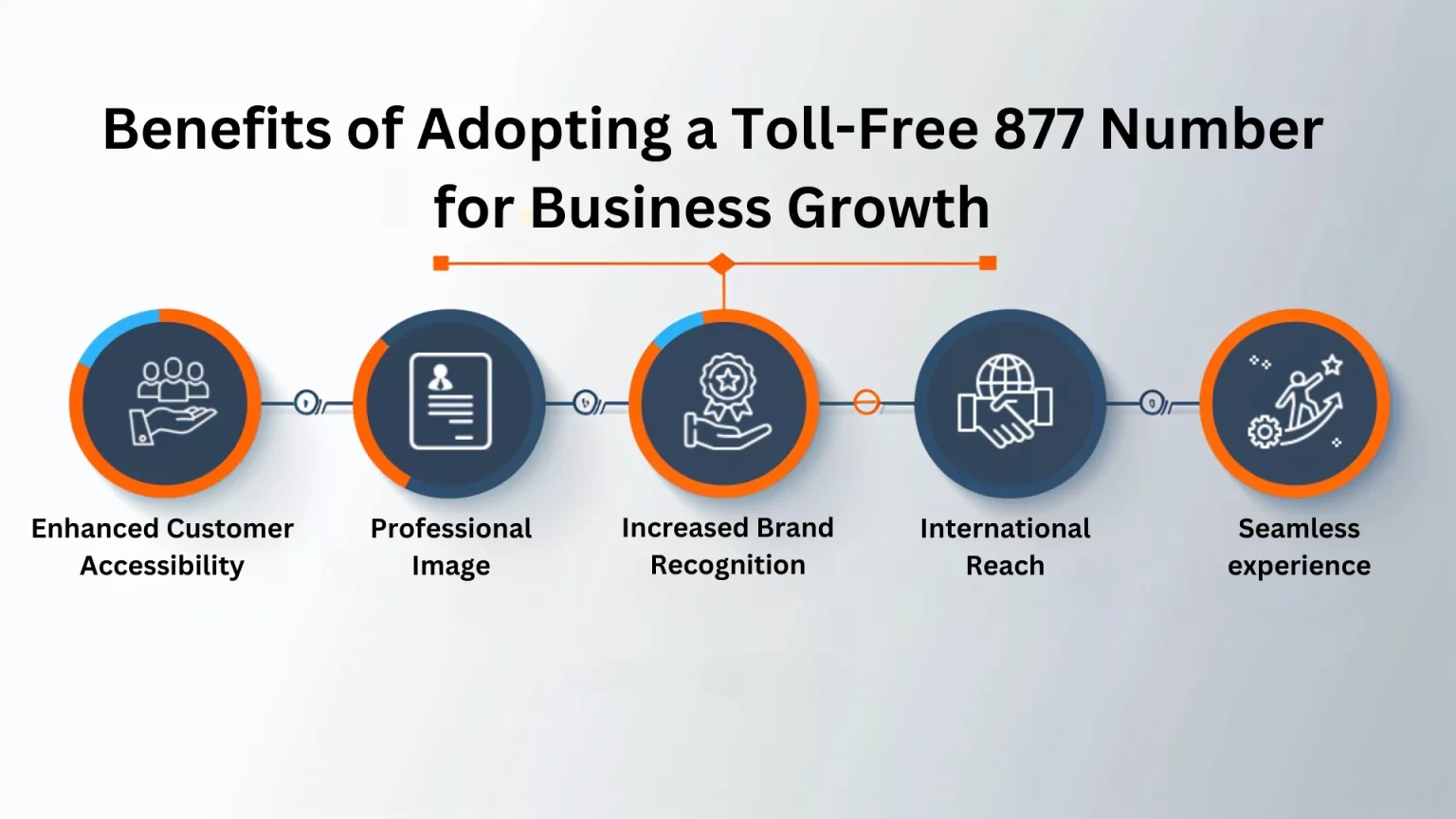 Benefits of Adopting a Toll-Free 877 Number for Business Growth