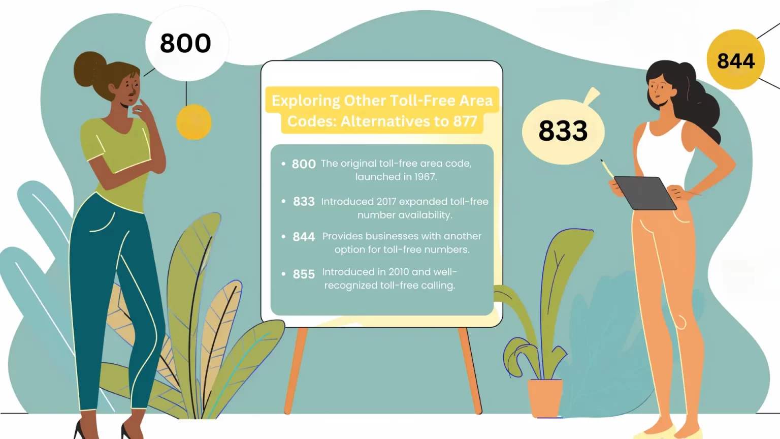 Exploring Other Toll-Free Area Codes: Alternatives to 877