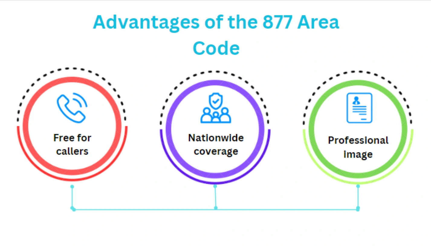 Advantages of the 877 Area Code: 