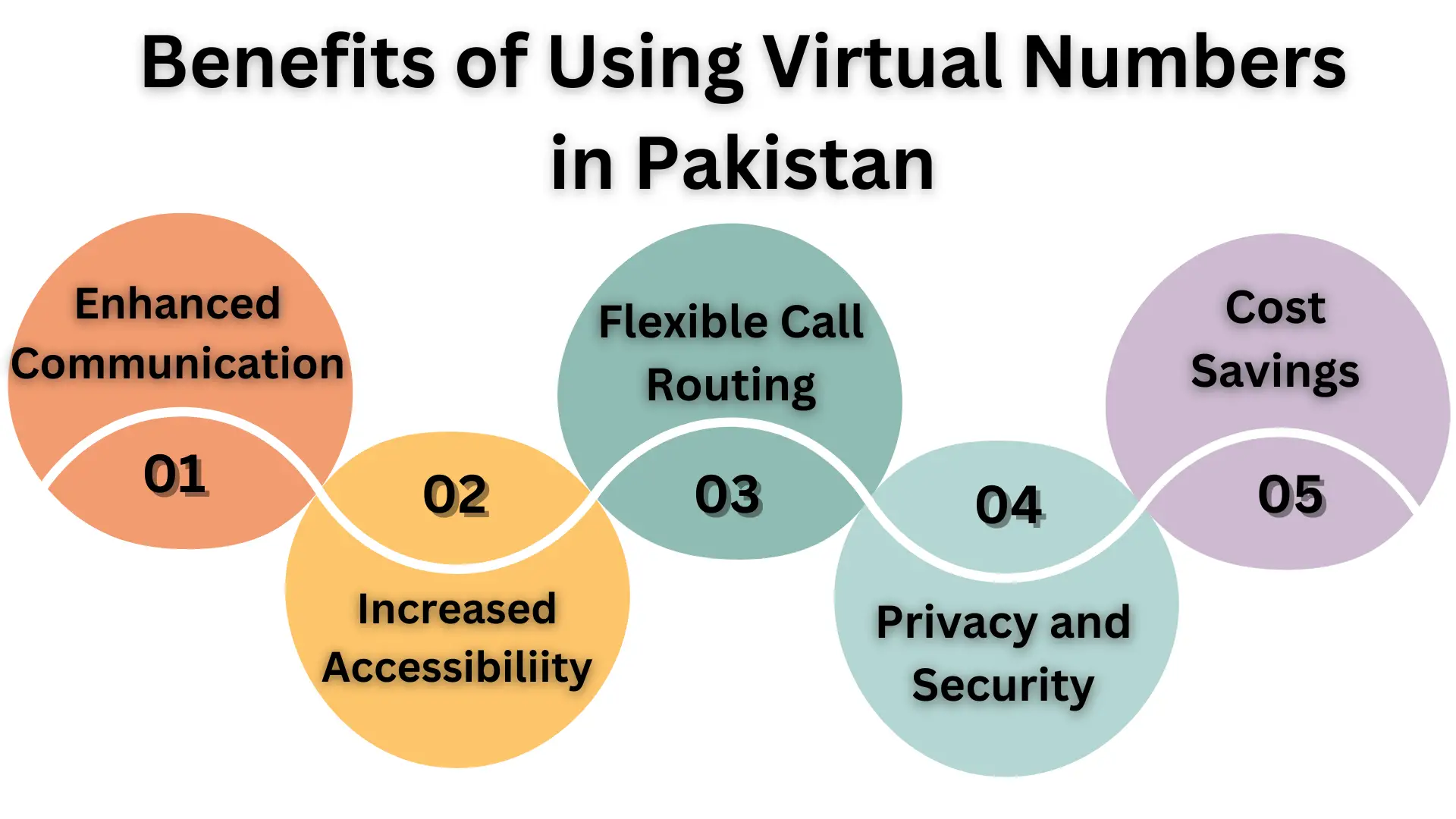 Benefits of Using Pakistan Virtual Number 