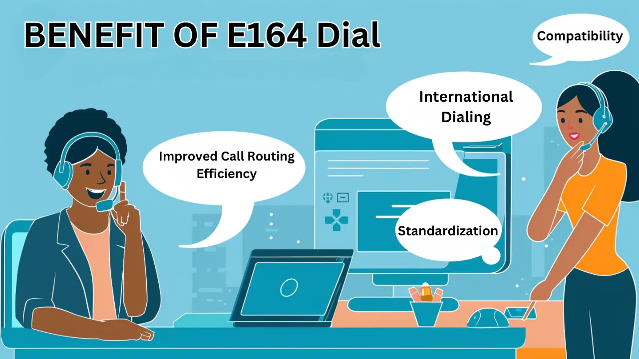 E164 Dial Plan