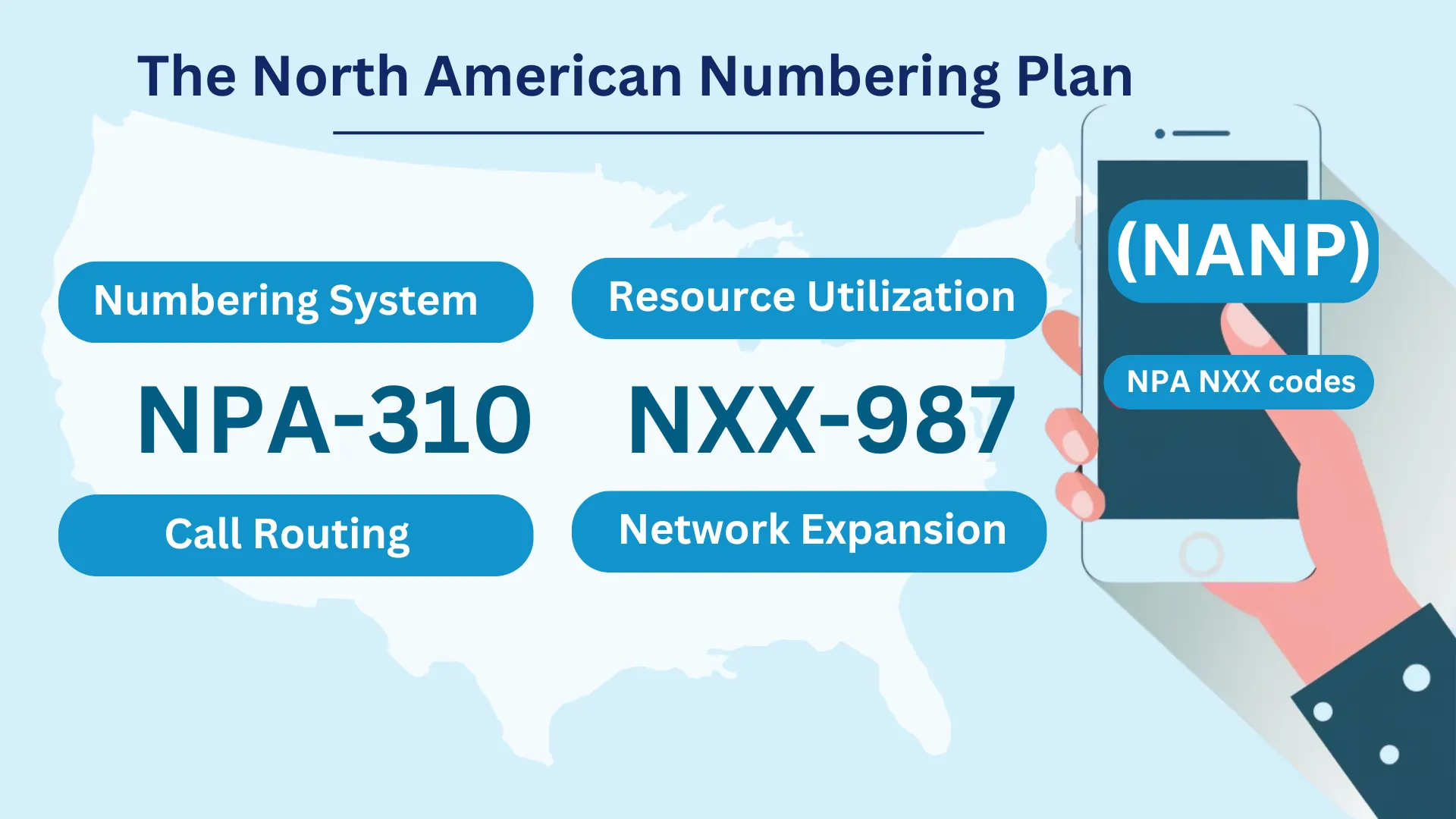 The North American Numbering Plan