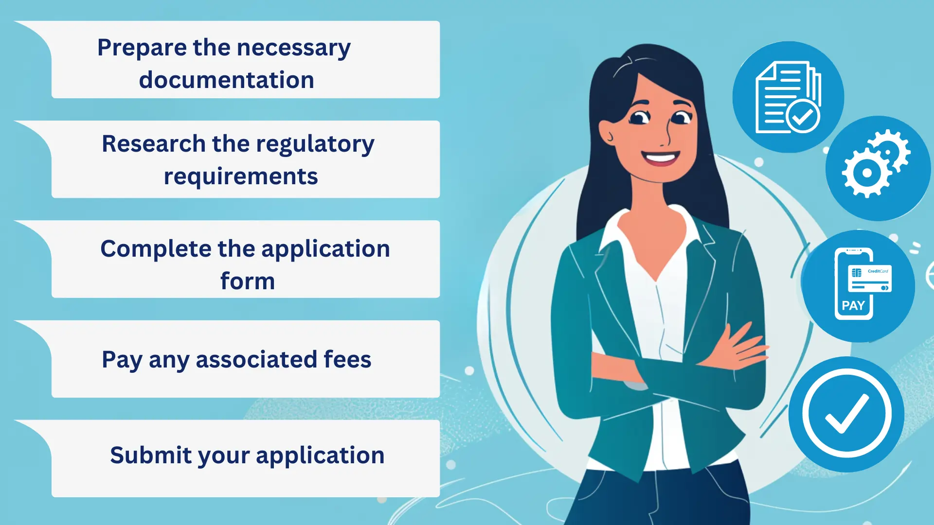 Obtain NPA NXX Codes