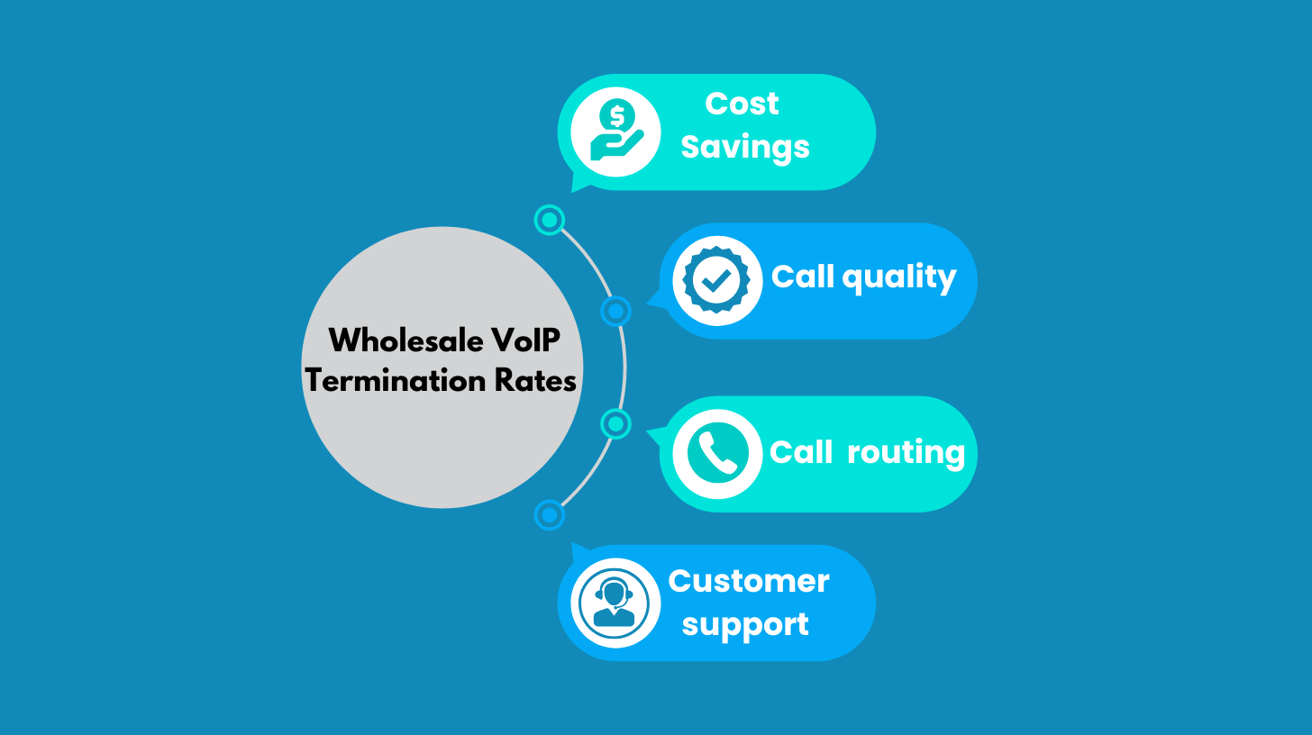 Benefits of Wholesale VoIP Termination Rates