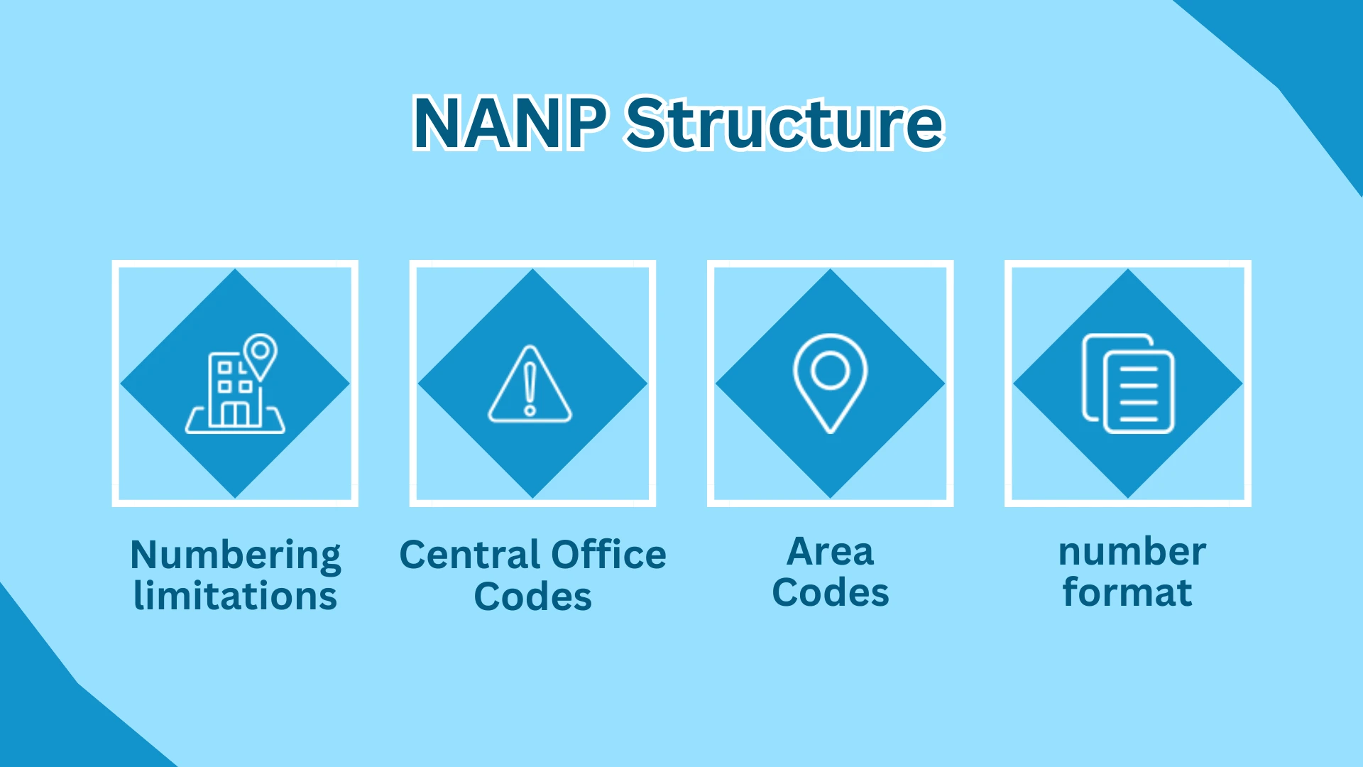 NANP Structure