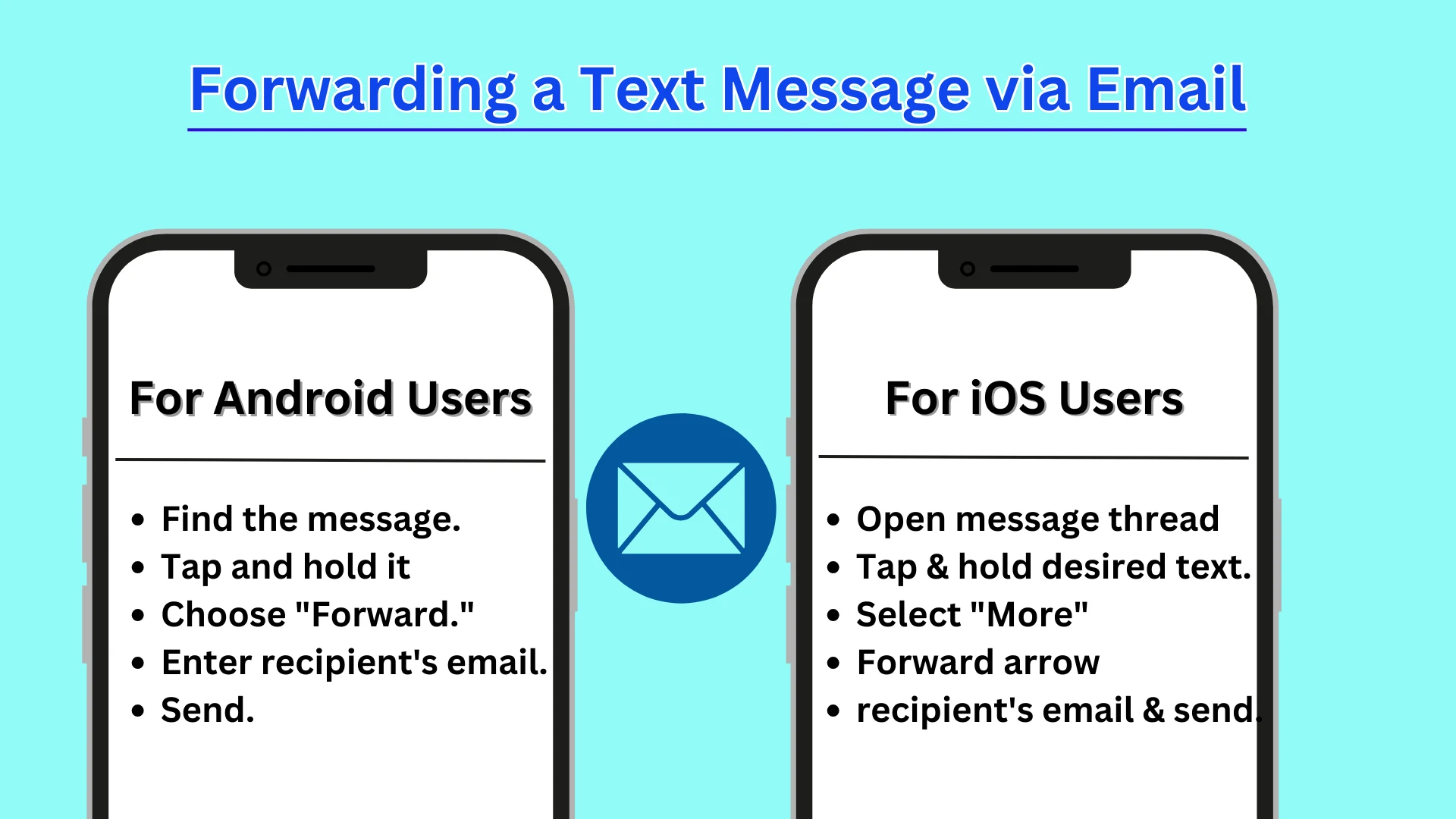 Method 4: Forwarding a Text Message via Email 