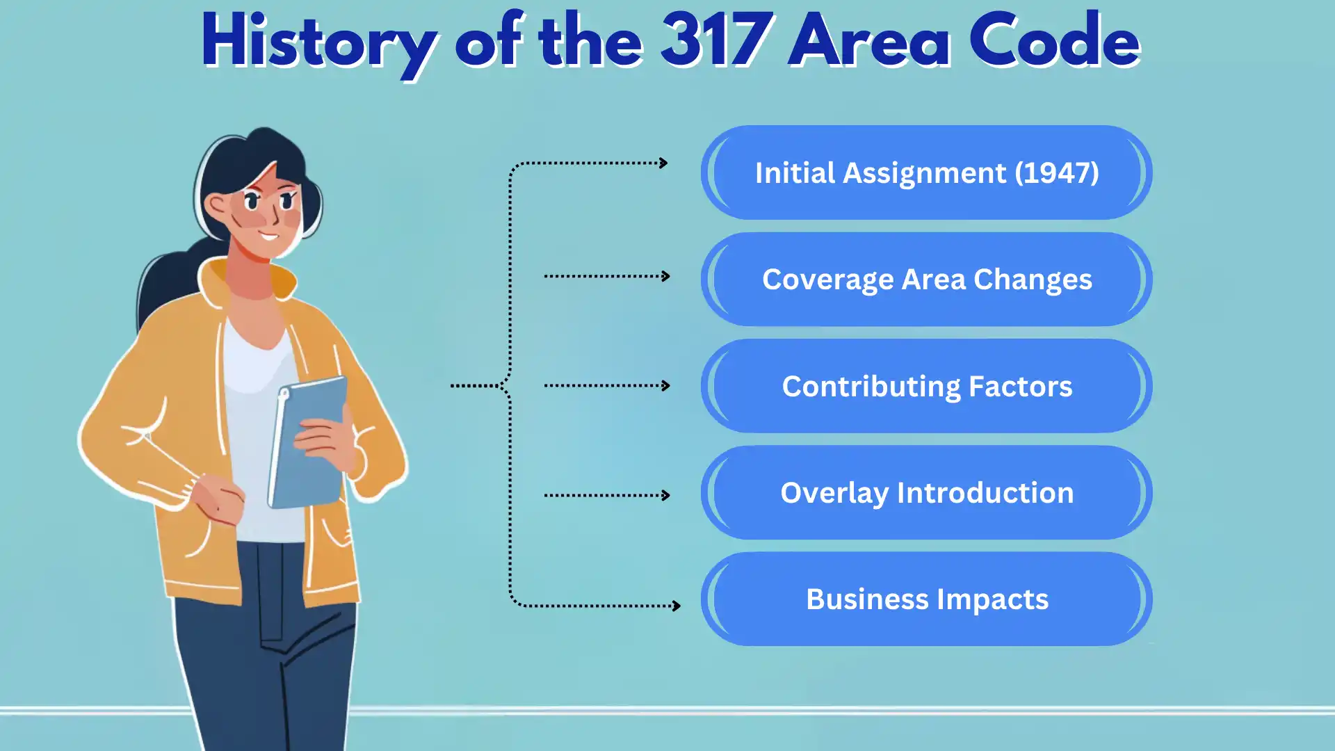 history of 317 area code