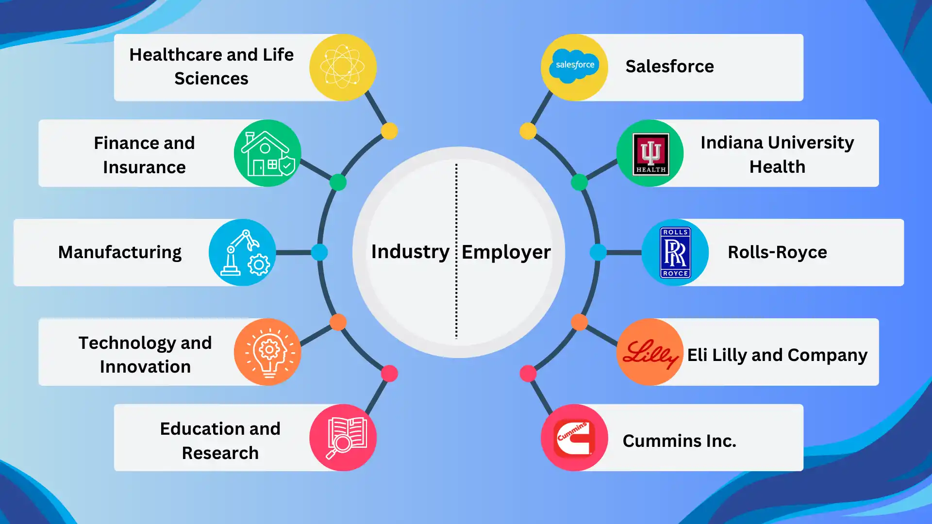 What Are the Main Industries and Employers in the 317 Area Code?