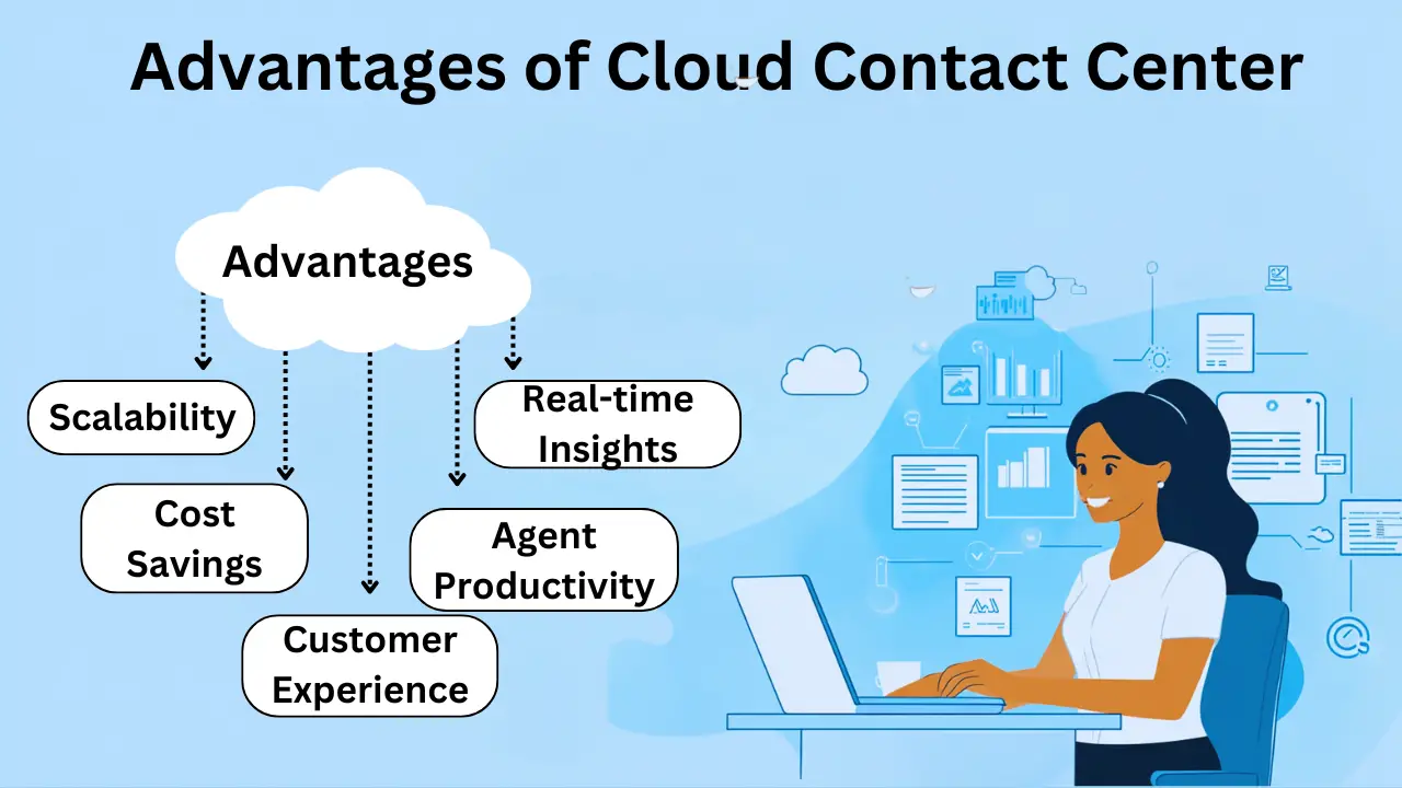 Advantages of Cloud Contact Center