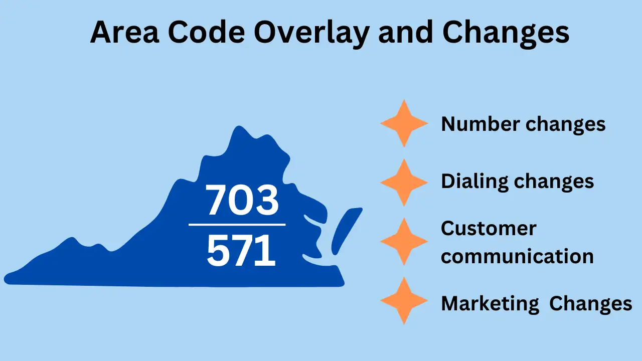 703 Area Code Location, History & Significance Virginia Area Code