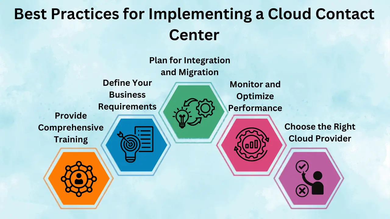 Best Practices for Implementing a Cloud Contact Center