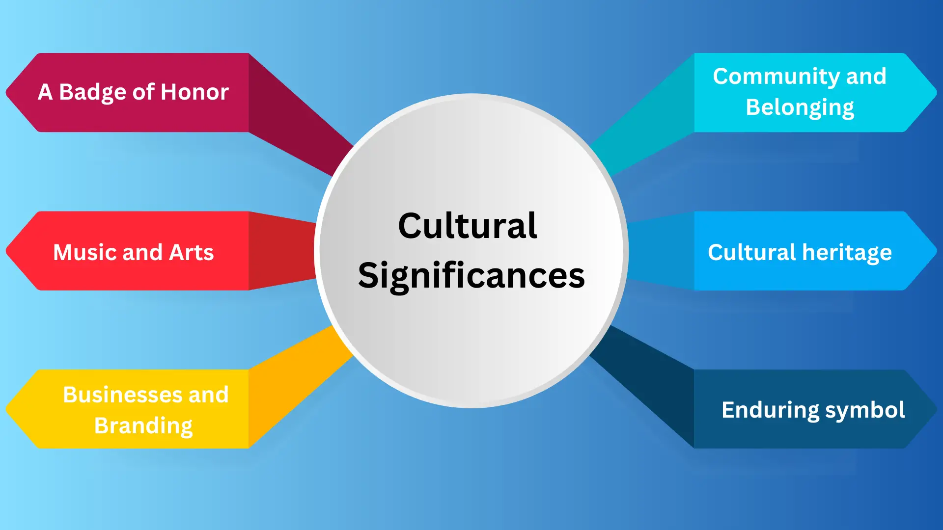 Cultural Significance of the 713 area code 