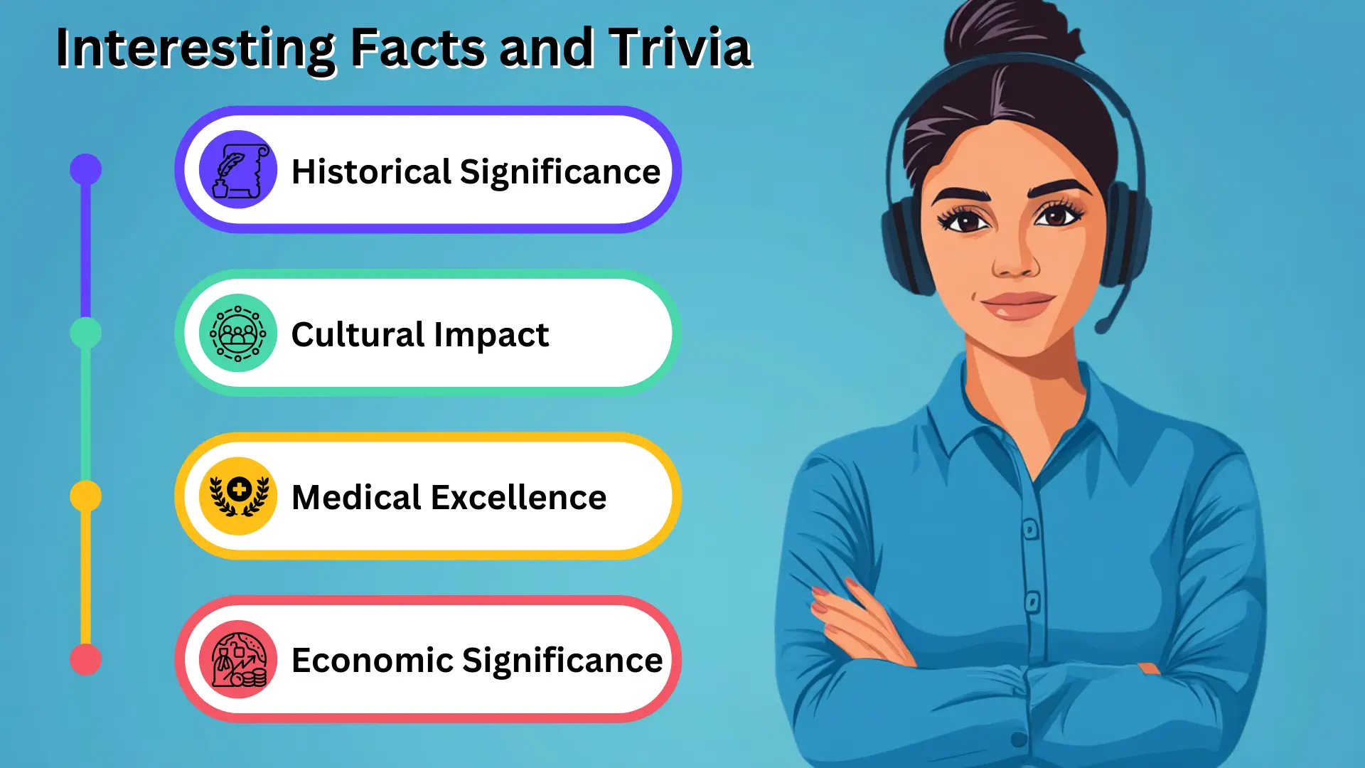 Interesting Facts and Trivia