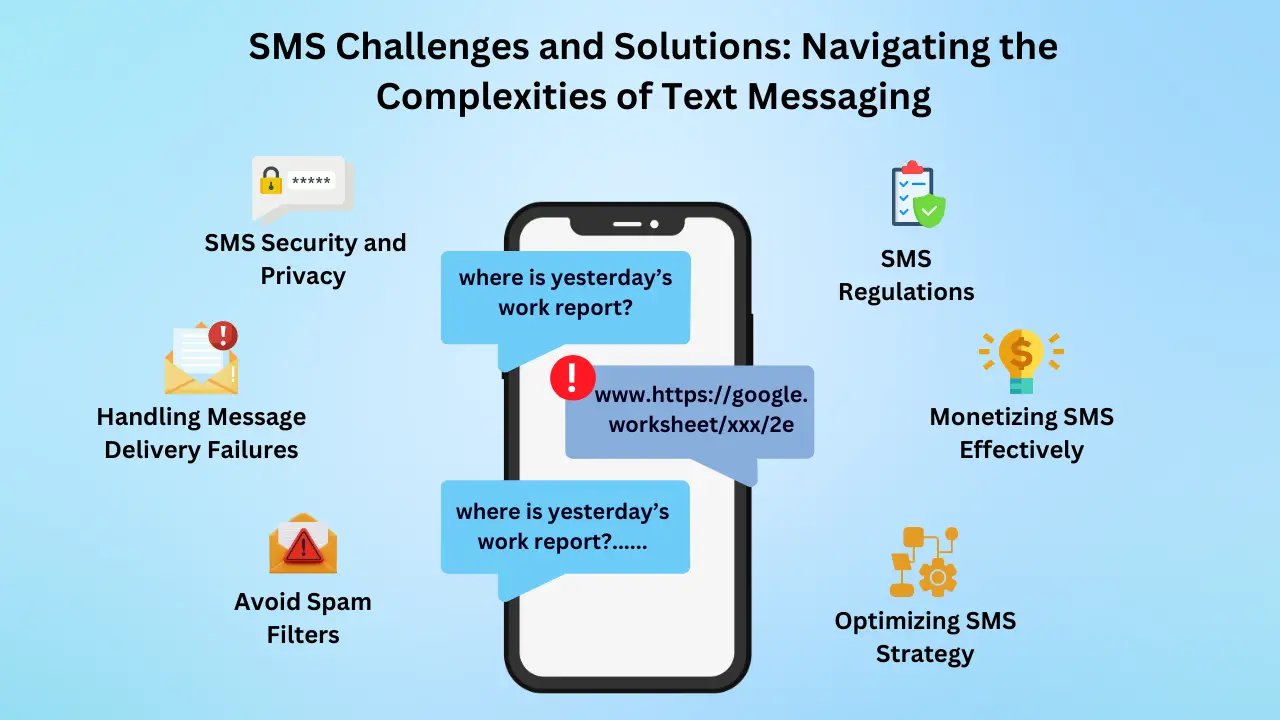 SMS Challenges and Solutions_ Navigating the Complexities of Text Messaging