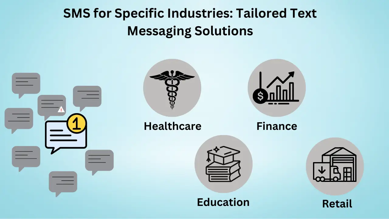 SMS for Specific Industries_ Tailored Text Messaging Solutions