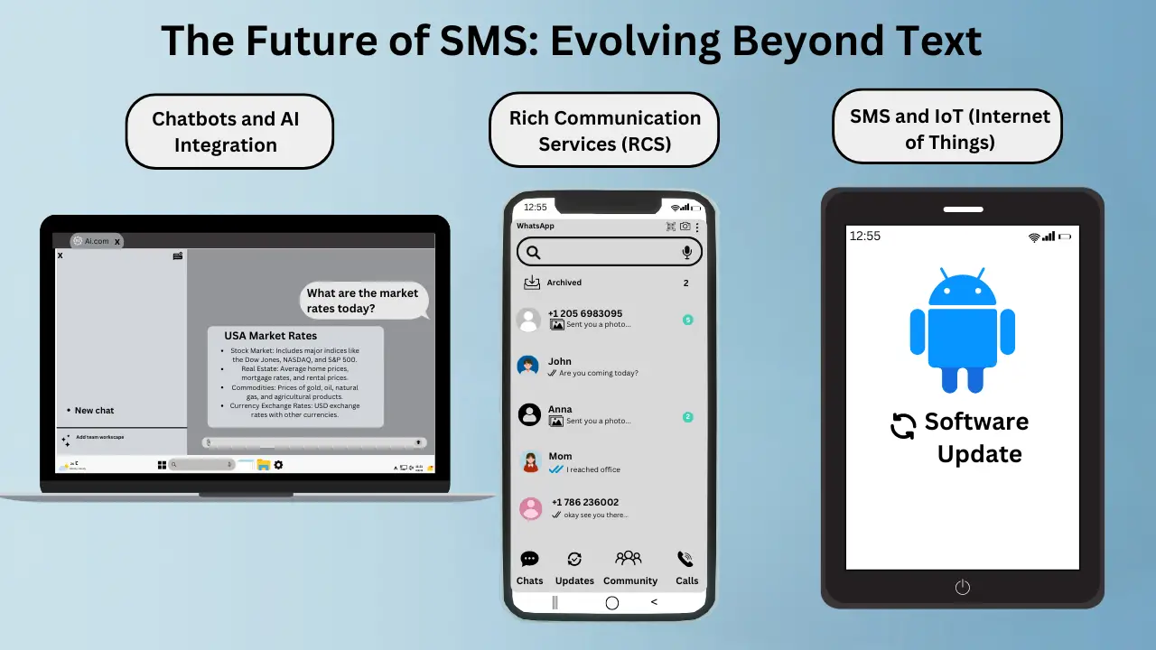The Future of SMS_ Evolving Beyond Text