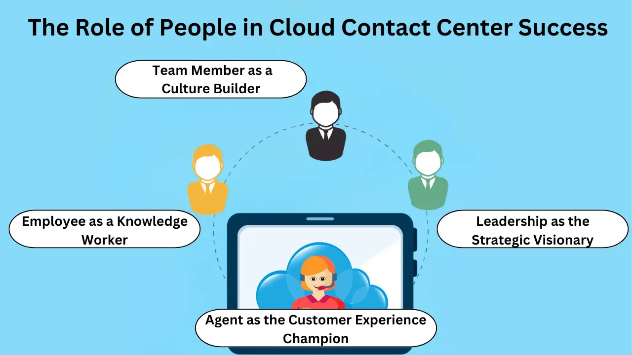 The Role of People in Cloud Contact Center Success
