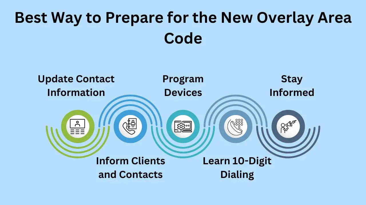 What is the Best Way to Prepare for the New Overlay Area Code