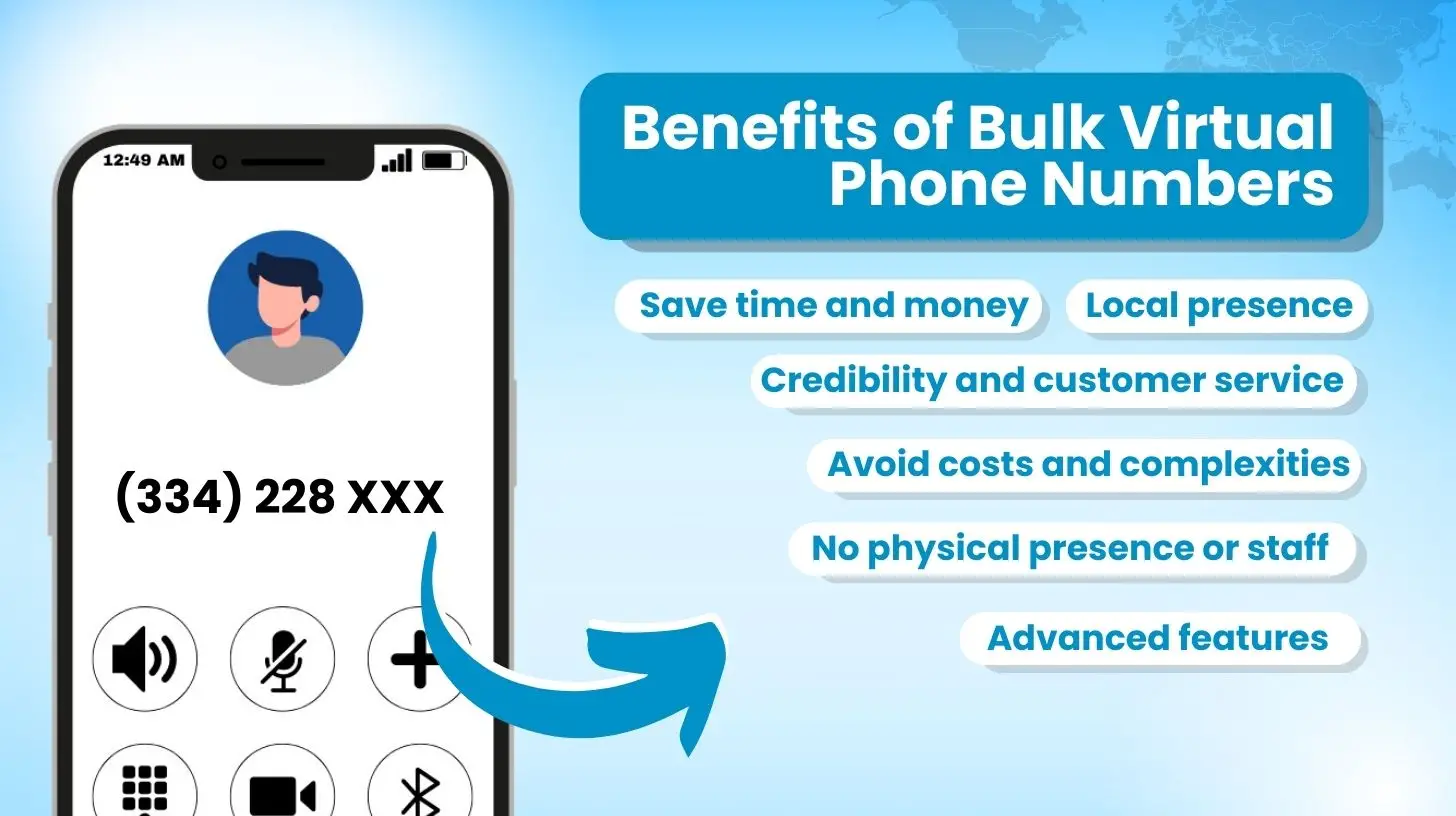 Benefits of Bulk Virtual Phone Numbers
